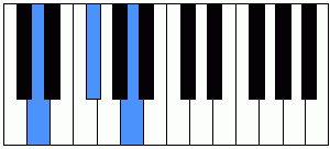 Tocar Los Acordes Mayores En Un Teclado Esto se complica un poco para tocar los acordes mayores sostenidos y bemoles: tocar los acordes mayores en un teclado